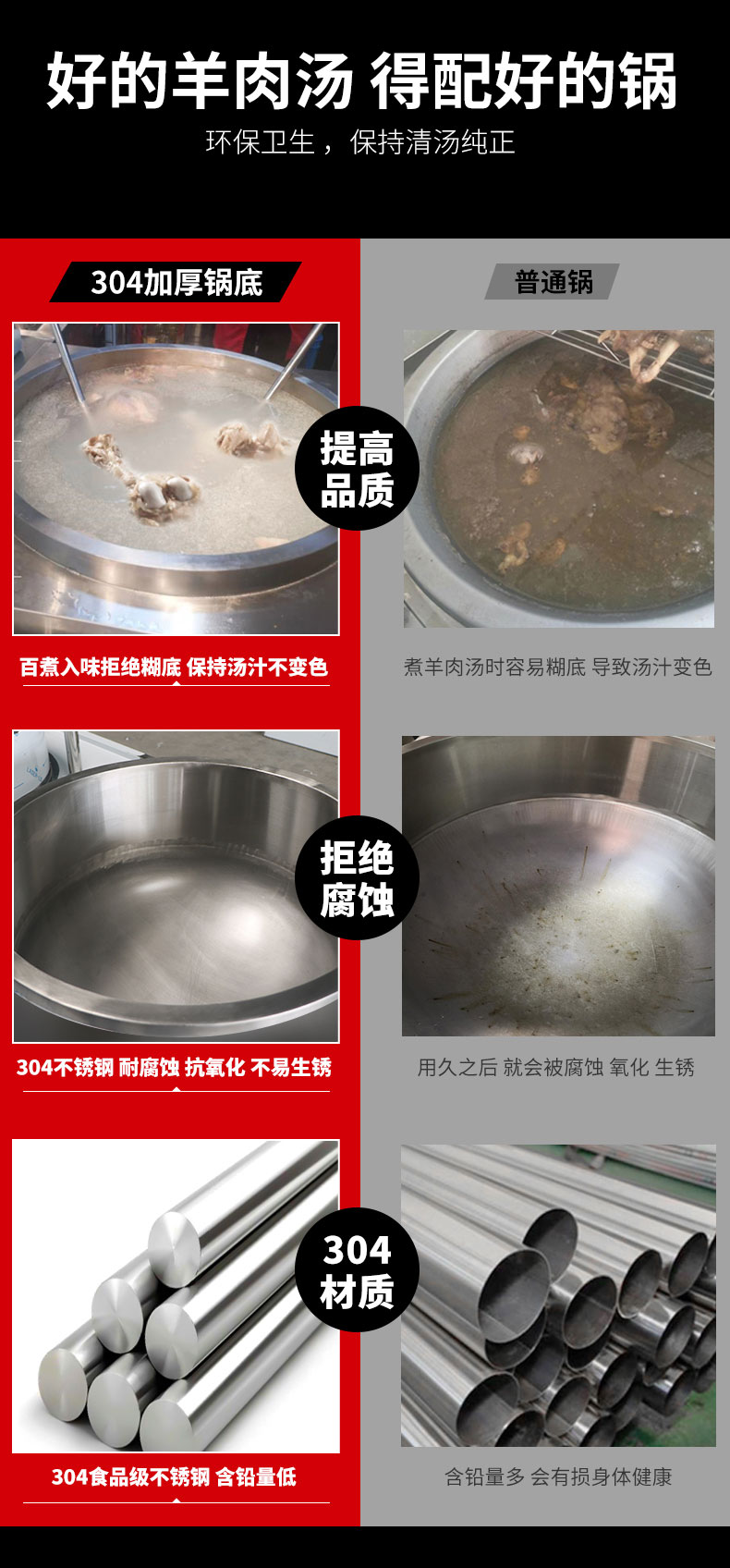 乐鱼加高款大炒炉材质对比